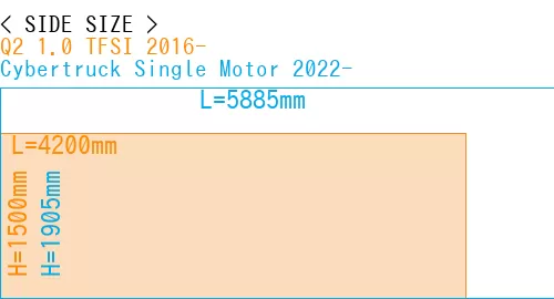 #Q2 1.0 TFSI 2016- + Cybertruck Single Motor 2022-